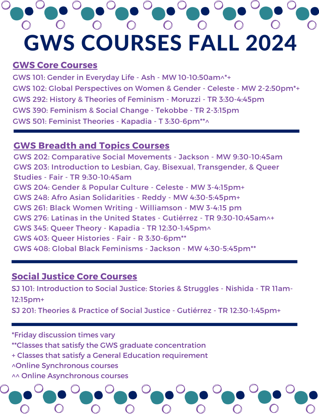 Small blue, teal, and purple circles form a border at the top and bottom of the flier. The heading GWS Courses Fall 2024 appears in dark blue text beneath the top border. Under the heading, GWS and Social Justice courses are listed in purple text.