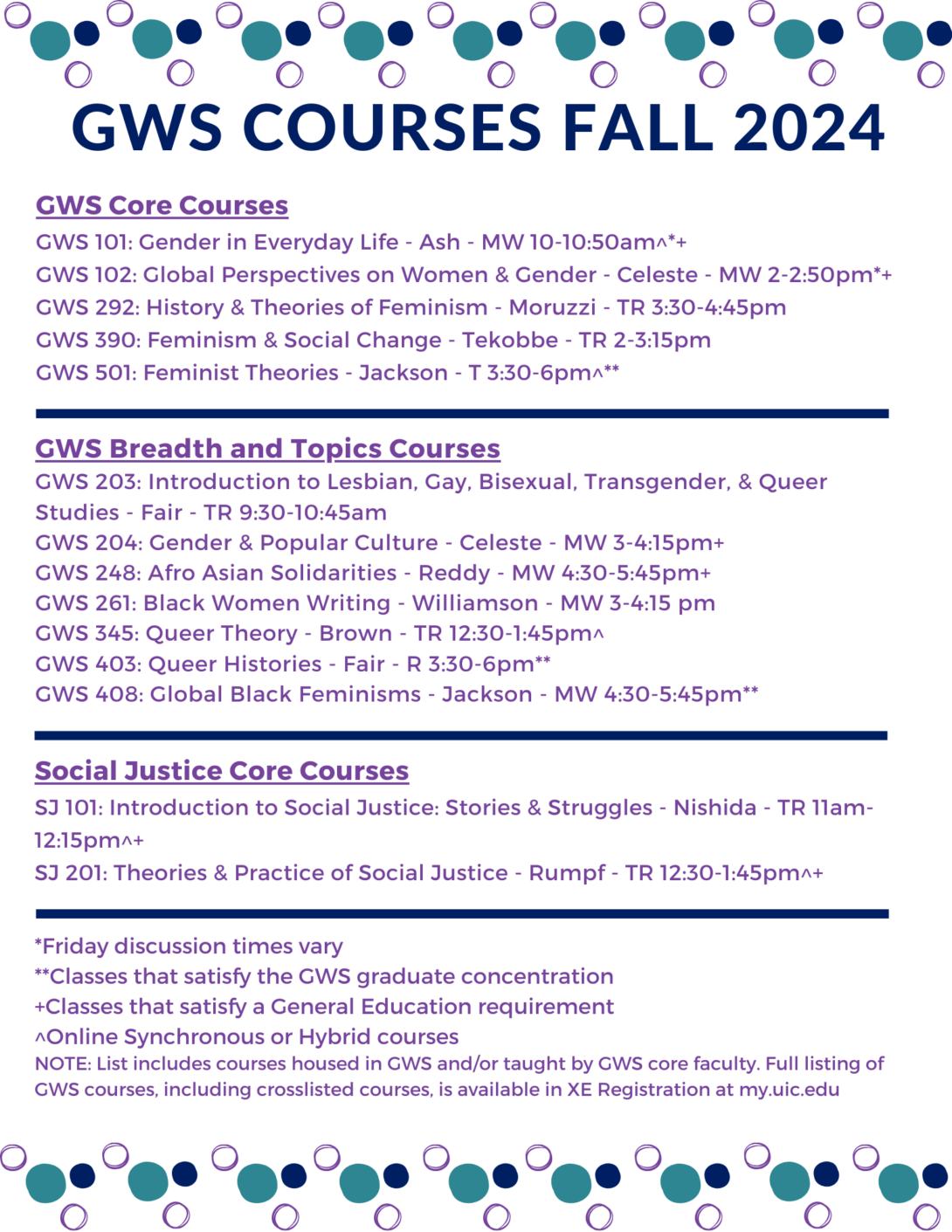 Small blue, teal, and purple circles form a border at the top and bottom of the flier. The heading GWS Courses Fall 2024 appears in dark blue text beneath the top border. Under the heading, GWS and Social Justice courses are listed in purple text.